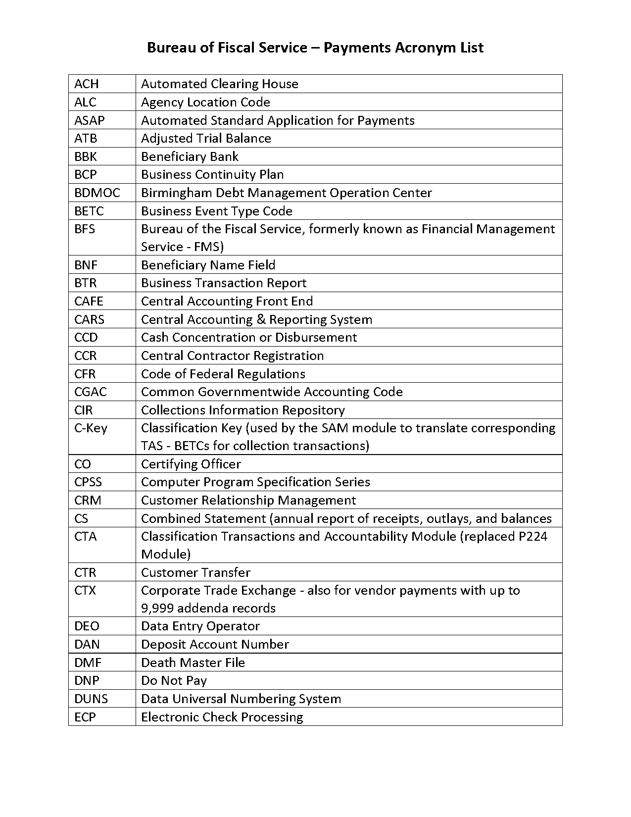 sp and af on credit card statement